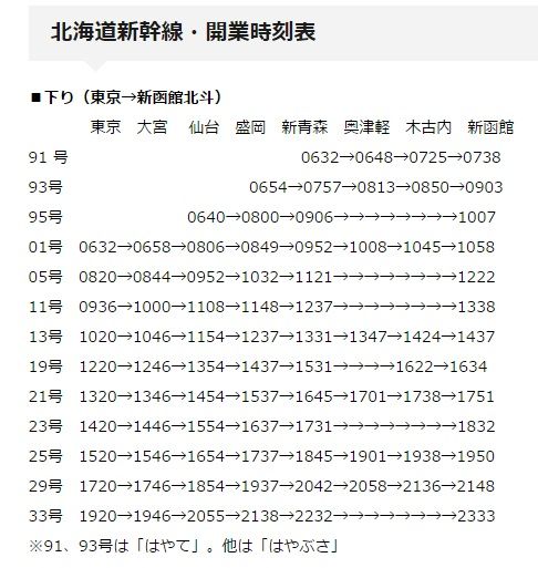 北海道新幹線下り時刻表