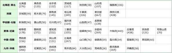 ケアプランデータ連携システム利用状況(2023.8.10時点)