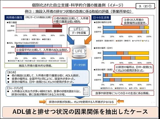 フィードバックのPDCA活用の例