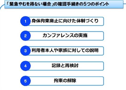 例外的な身体拘束を行わざるを得ないことを確認する行程