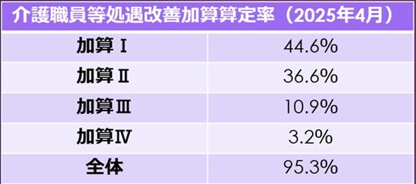 ��������û�