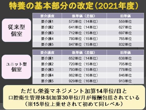 2021年度の特養の報酬改定