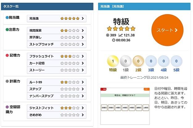 12種類のトレーニング