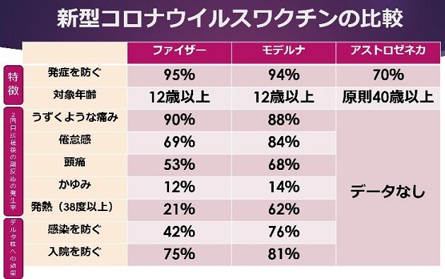 新型コロナウイルスワクチンの比較