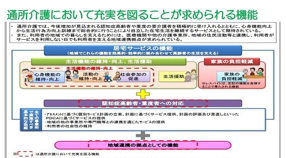 地域連携拠点としての通所介護のあり方