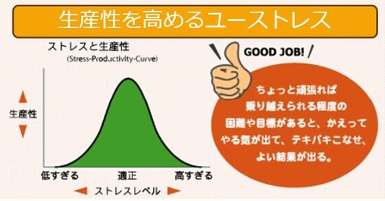 生産性を高めるユーストレス