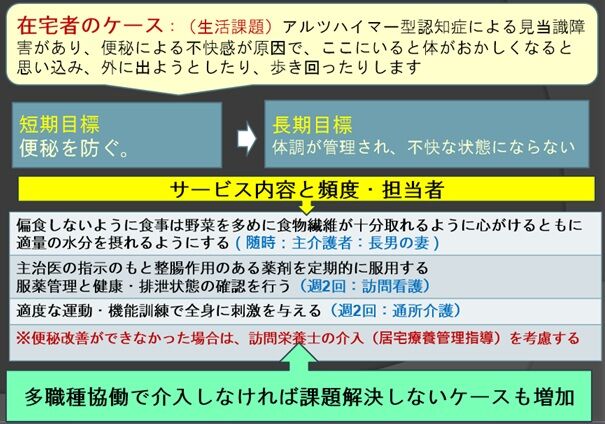 介護医療連携が必要なケース