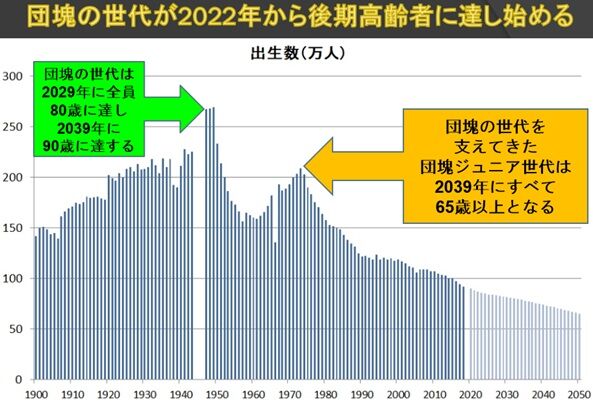 我が国の人口分布