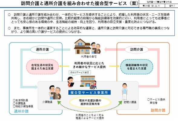 複合型サービス