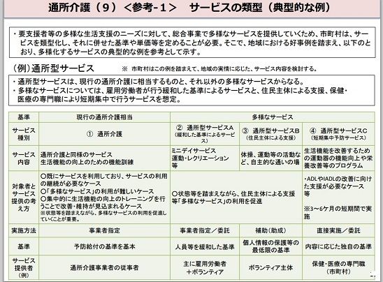 サービスの類型(典型的な例)