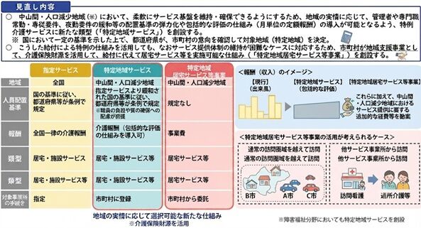 �����ϰ襵���ӥ��������ϰ���𥵡��ӥ������Ȥ�����