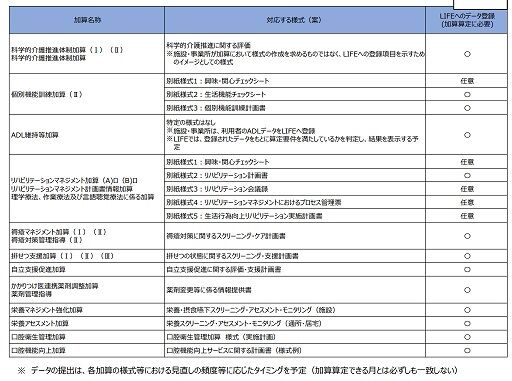 LIFE提出データ