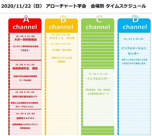 アローチャート学会2日目