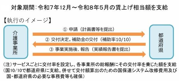 ²ð¸îʬÌî¤Î¿¦°÷¤Îľ夲Êä½õ¶â