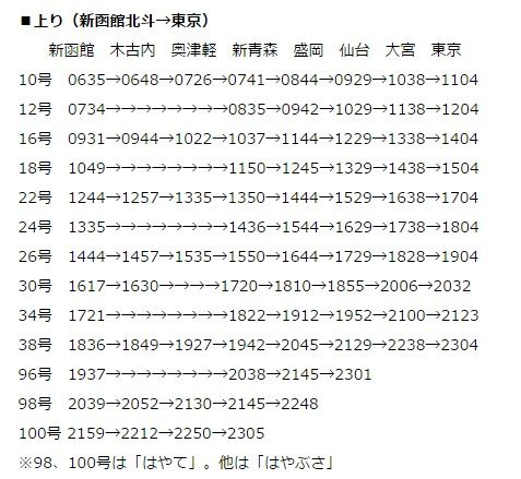 北海道新幹線上り時刻表