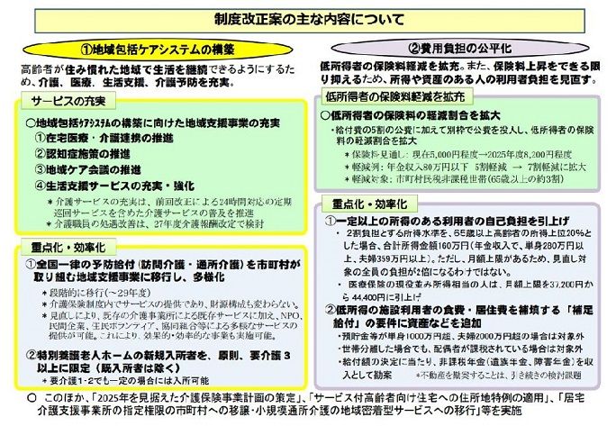 制度改正の主な内容