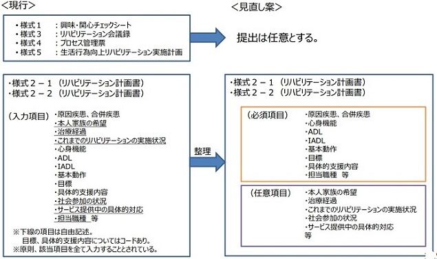 Masaの介護福祉情報裏板 介護報酬 Livedoor Blog ブログ