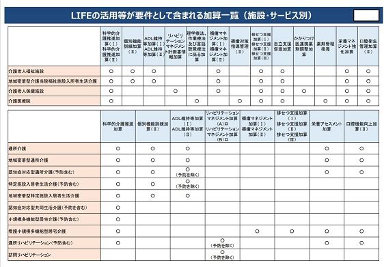 LIFE加算一覧
