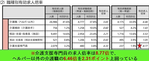 ���𥱥��ޥͤε����Ψ