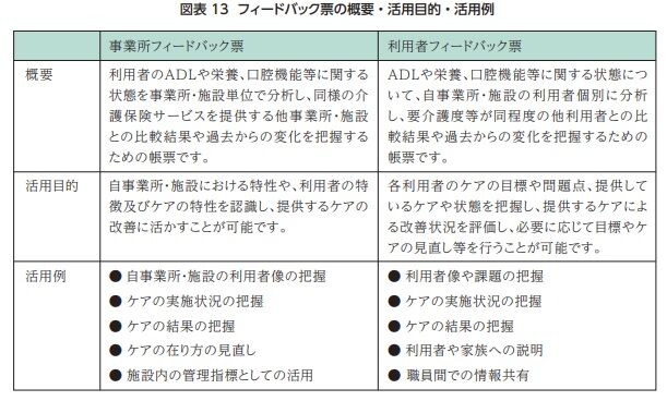フィードバック表
