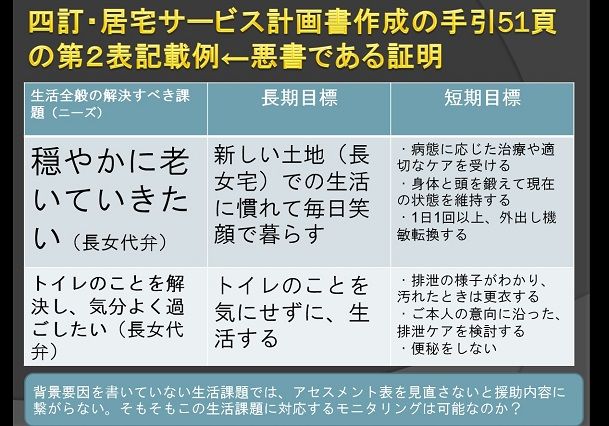悪書「四訂・居宅サービス計画書作成の手引」