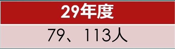 29年度介護福祉士国家試験受験者数