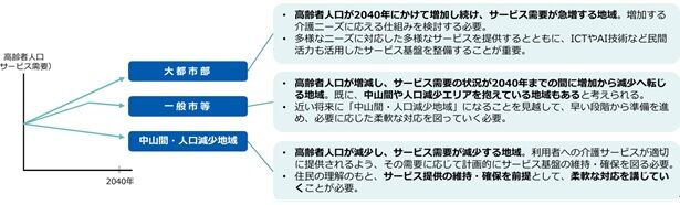 Ãϰè¤ÎÎà·¿¤Î¹Í¤¨Êý