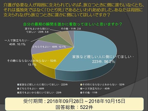 アンケート結果