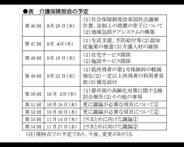 介護保険部会の予定