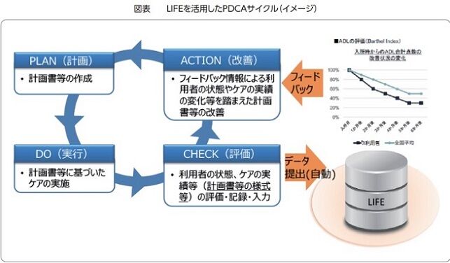 PDCAサイクル