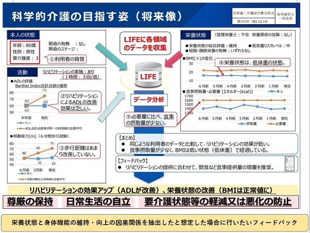 LIFEフィードバックのイメージ