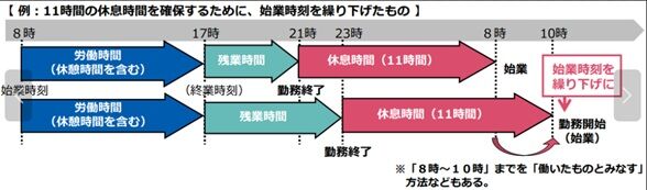 勤務間インターバル制度の義務化