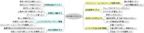 2010年にすること
