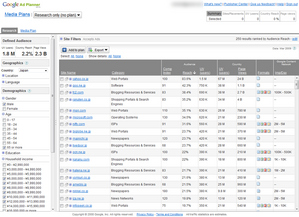 Google Ad Planner
