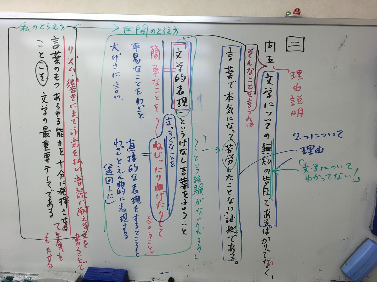 教えることによって私自身も成長する 思考研のブログです 教えることによって私自身も成長する 思考研のブログです