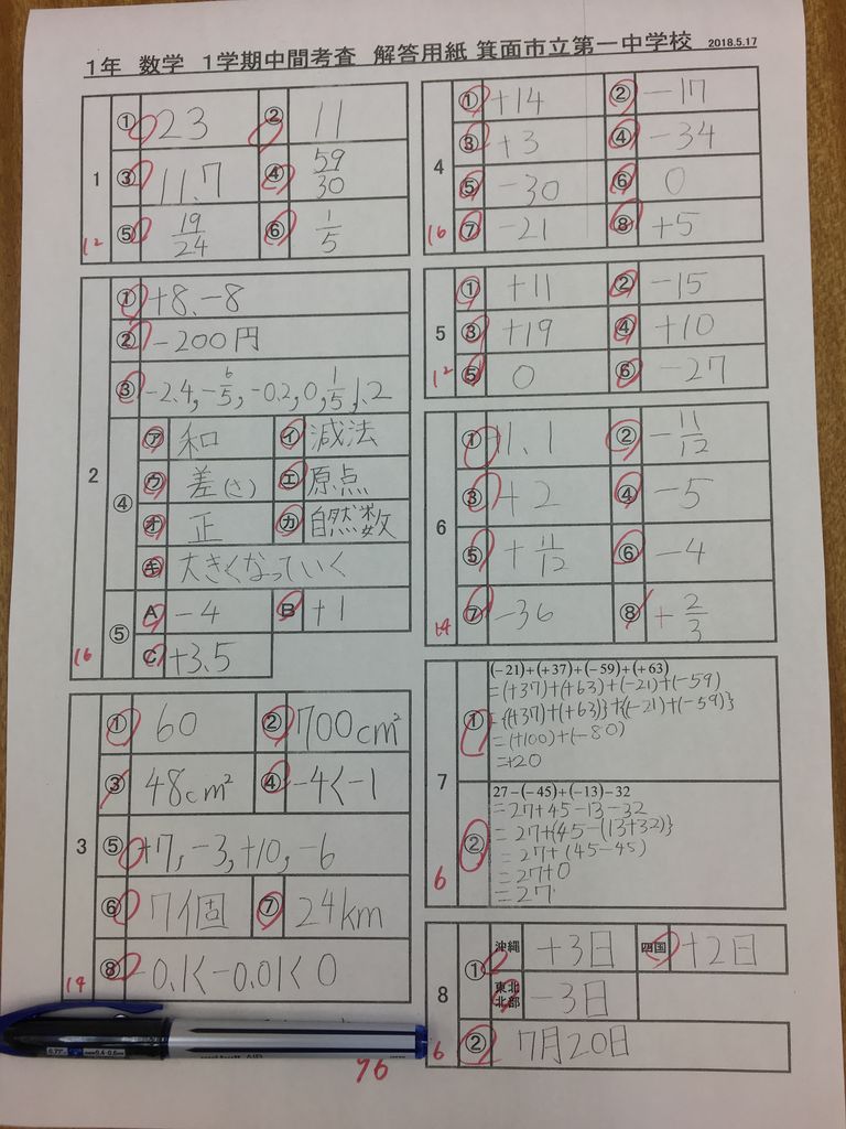 数学g 1a講座 管理演習を受講中のsさんの中間テスト成績 思考研のブログです