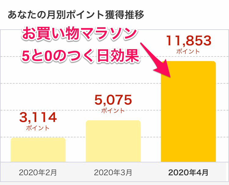 40代の発見 楽天市場 注文数と違う どうする 40代以降はまず自分を疑うこと マサキさんがやってみたブログ