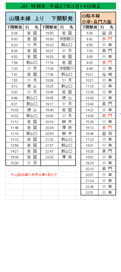 まさこの　パソコンスパイス





カテゴリ：
時刻表　小月駅・小月駅前

ＪＲ時刻表　下関駅発～エクセルバス停時刻表～エクセル