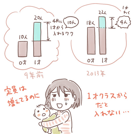 保活