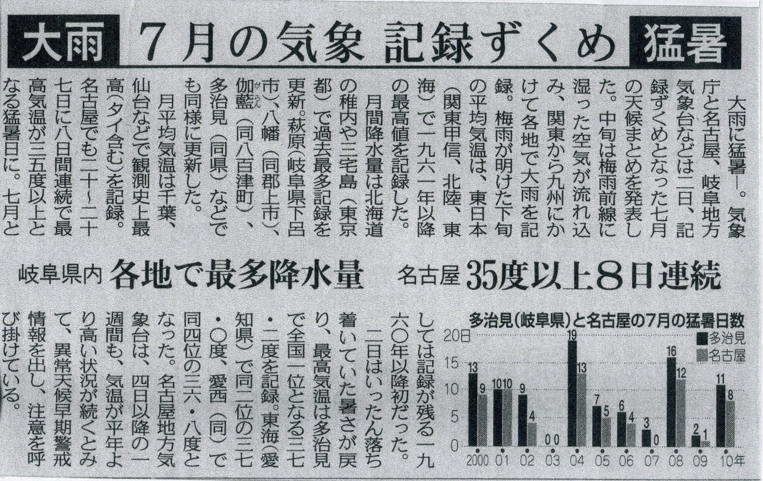 記録ずくめ 大雨 猛暑 Kanreki Tony 記録ずくめ 大雨 猛暑 Kanreki Tony