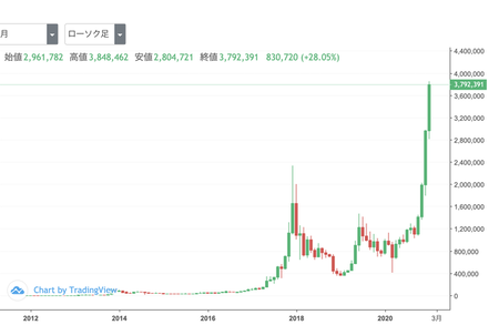 ¥¹¥¯¥ê¡¼¥ó¥·¥ç¥Ã¥È 2021-01-07 13.21.21