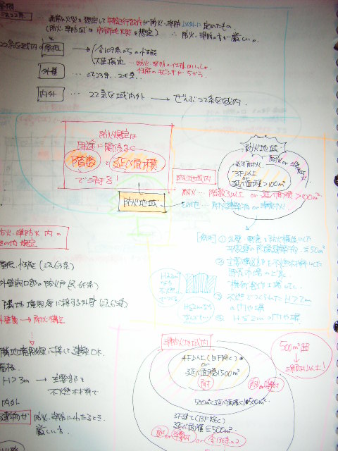メモリーツリーはじめました まさのすけ日記