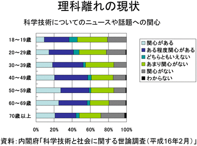 rikei-banare-20101015