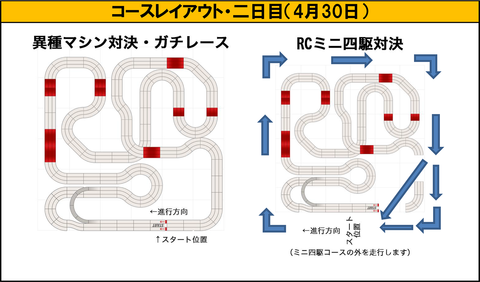 コース二日目mix