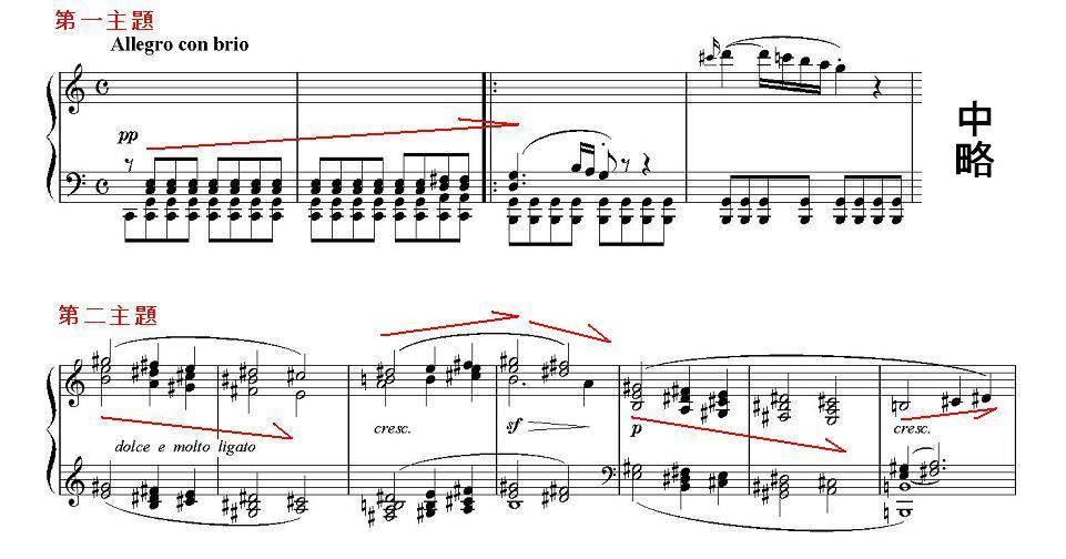 ピアノソナタ 第21番 ワルトシュタイン 多分作曲家だと思う人のblog
