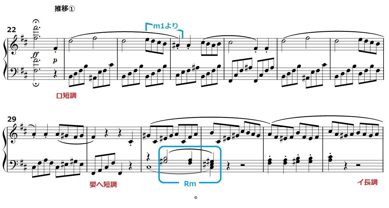 ベートーヴェン ピアノソナタ第7番 : 多分作曲家だと思う人のblog