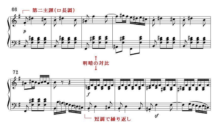 ベートーヴェン ピアノソナタ第16番 : 多分作曲家だと思う人のblog