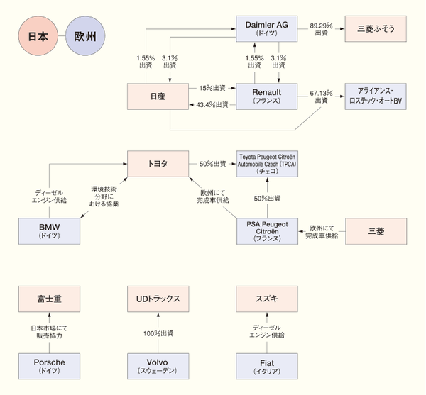 Topic 日本の車は世界一 Topic 日本の車は世界一