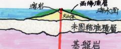 pict-img078済州島地層形成史2