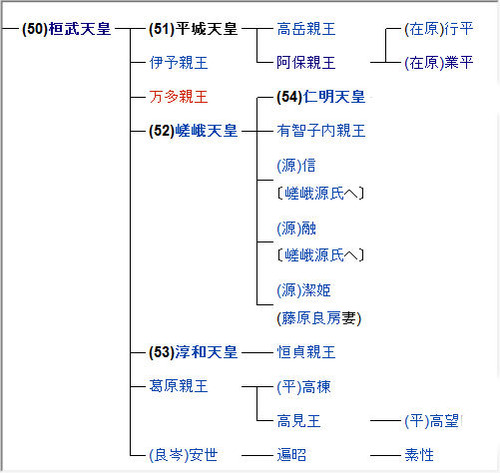 平城天皇系図